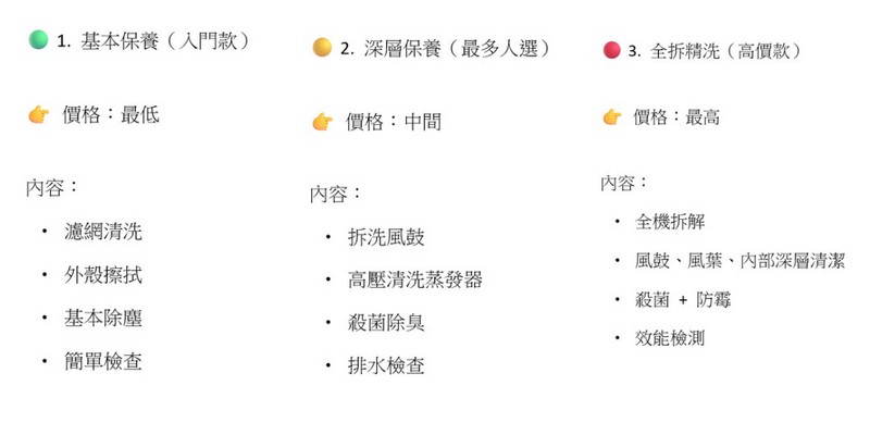 台北冷氣保養, 冷氣清潔保養, 台北冷氣安裝, 台北冷氣維修, 台北安裝冷氣, 台北維修冷氣, 台北保養冷氣, 台北空調維修, 台北空調安裝工程, 台北冷氣買賣, 冷氣買賣, 冷氣安裝, 冷氣維修